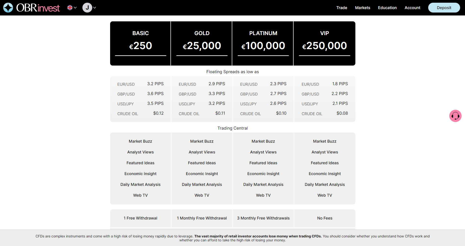 OBRinvest Account Choices